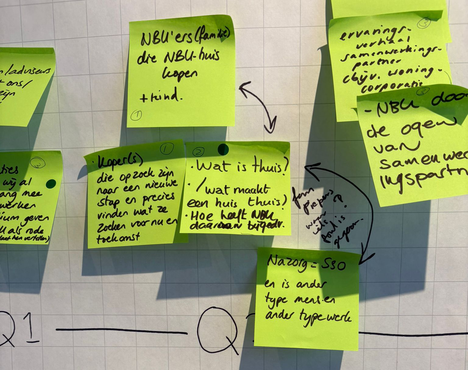 strategie studio CEL - brainstorm sessie