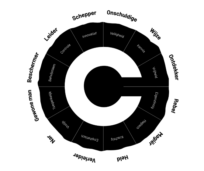 strategie studio CEL - workshop 1