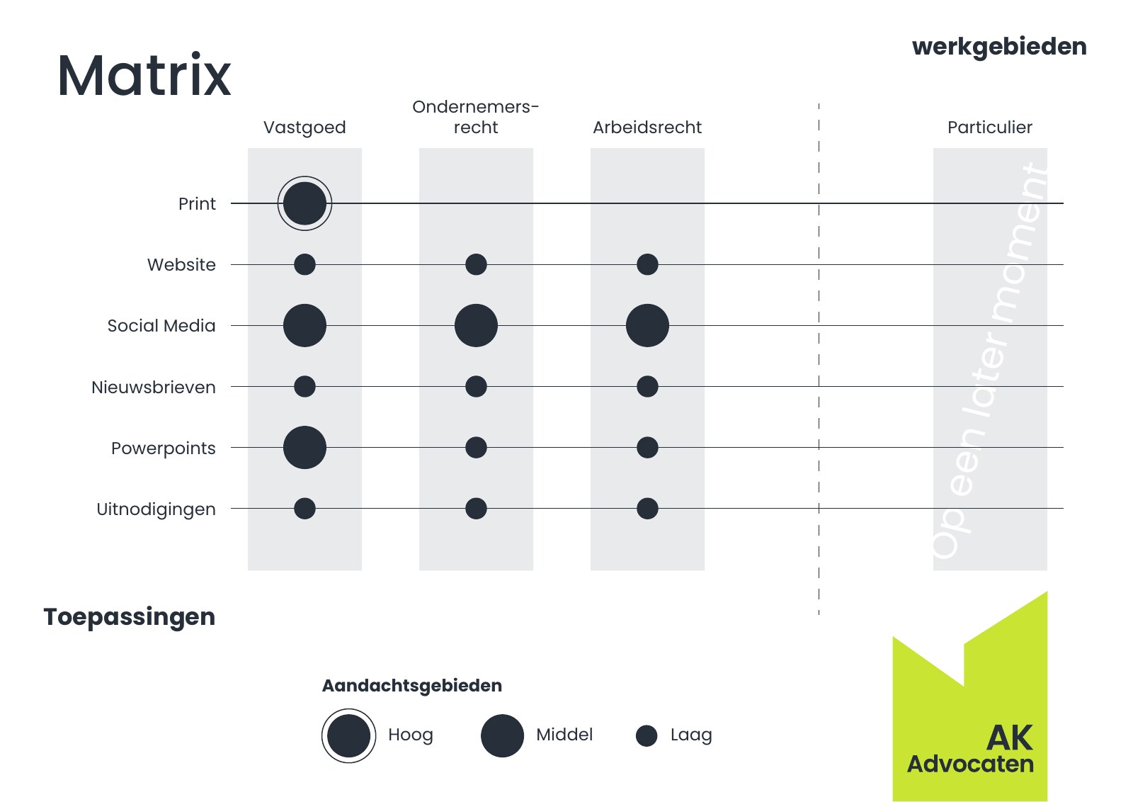 Matrix met toepassingen van de visuals per werkgebied van AK Advocaten